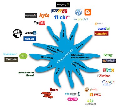 COMMENTARY: Developing a Social Media Policy - Part Two (Collecting Best Practices)